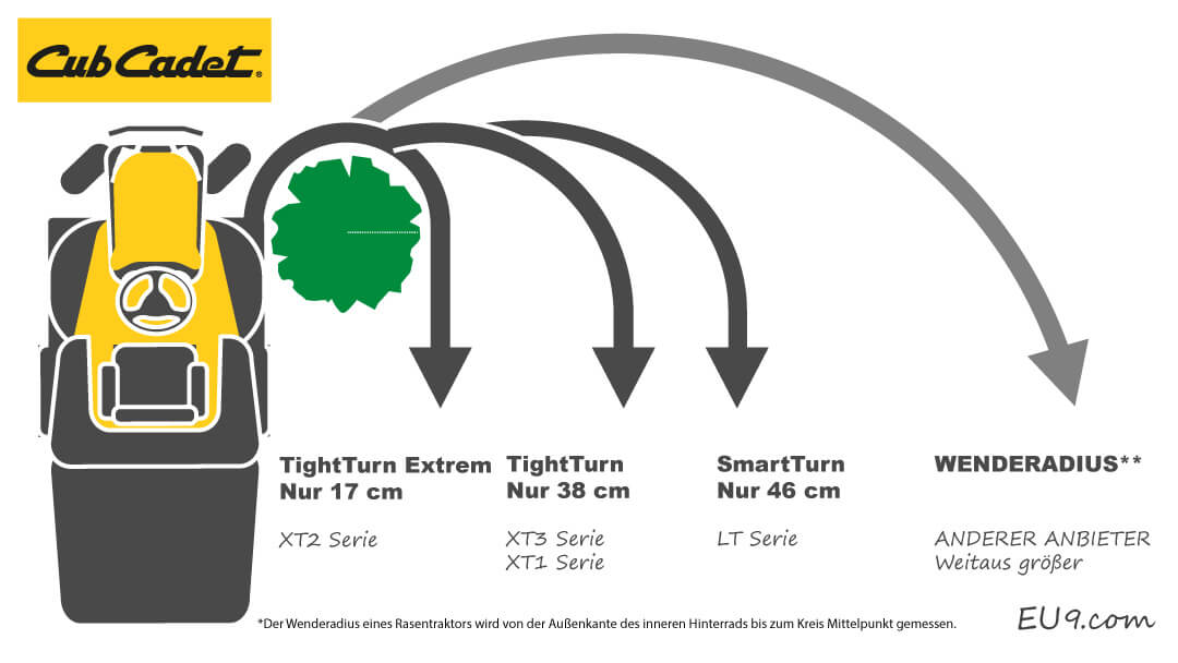 Cub Cadet Xt2 Qr106 Rasentraktor Mit 17cm Wenderadius Neu 2019